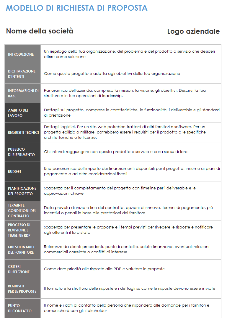 Modello di richiesta di proposta