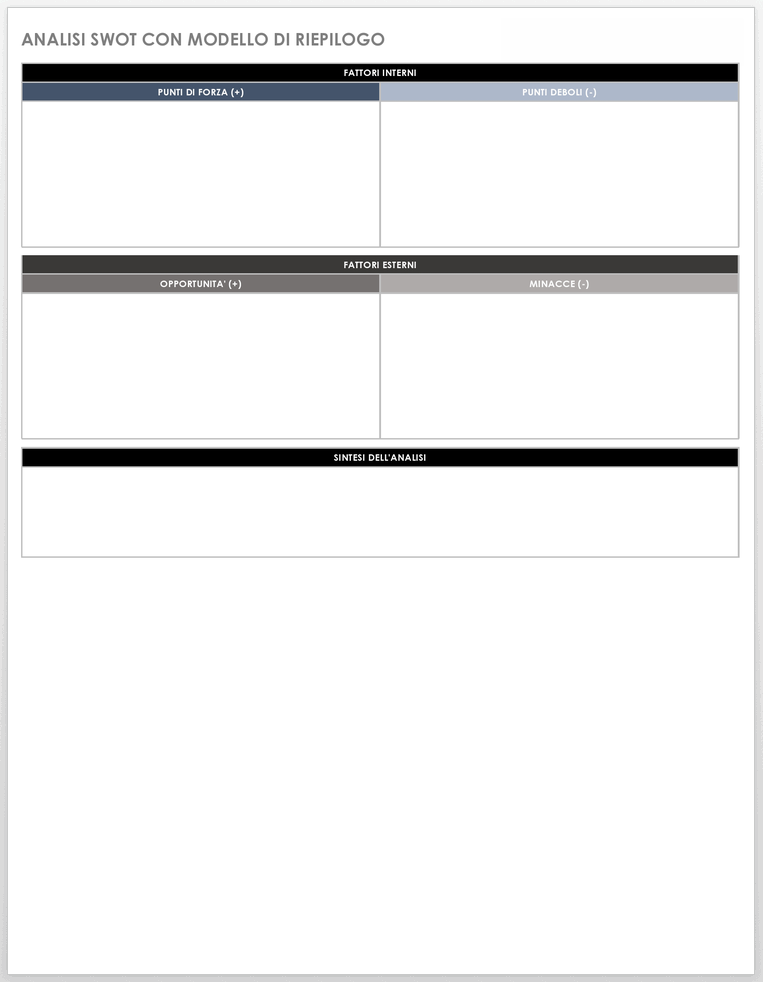 Analisi SWOT con modello di riepilogo