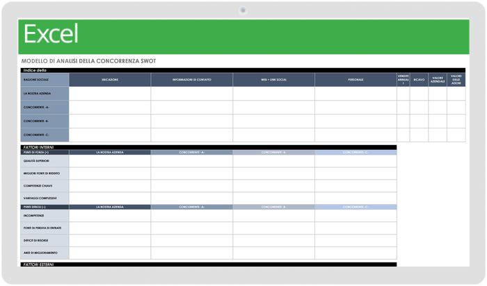 米odello di analisi SWOT per concorrenti