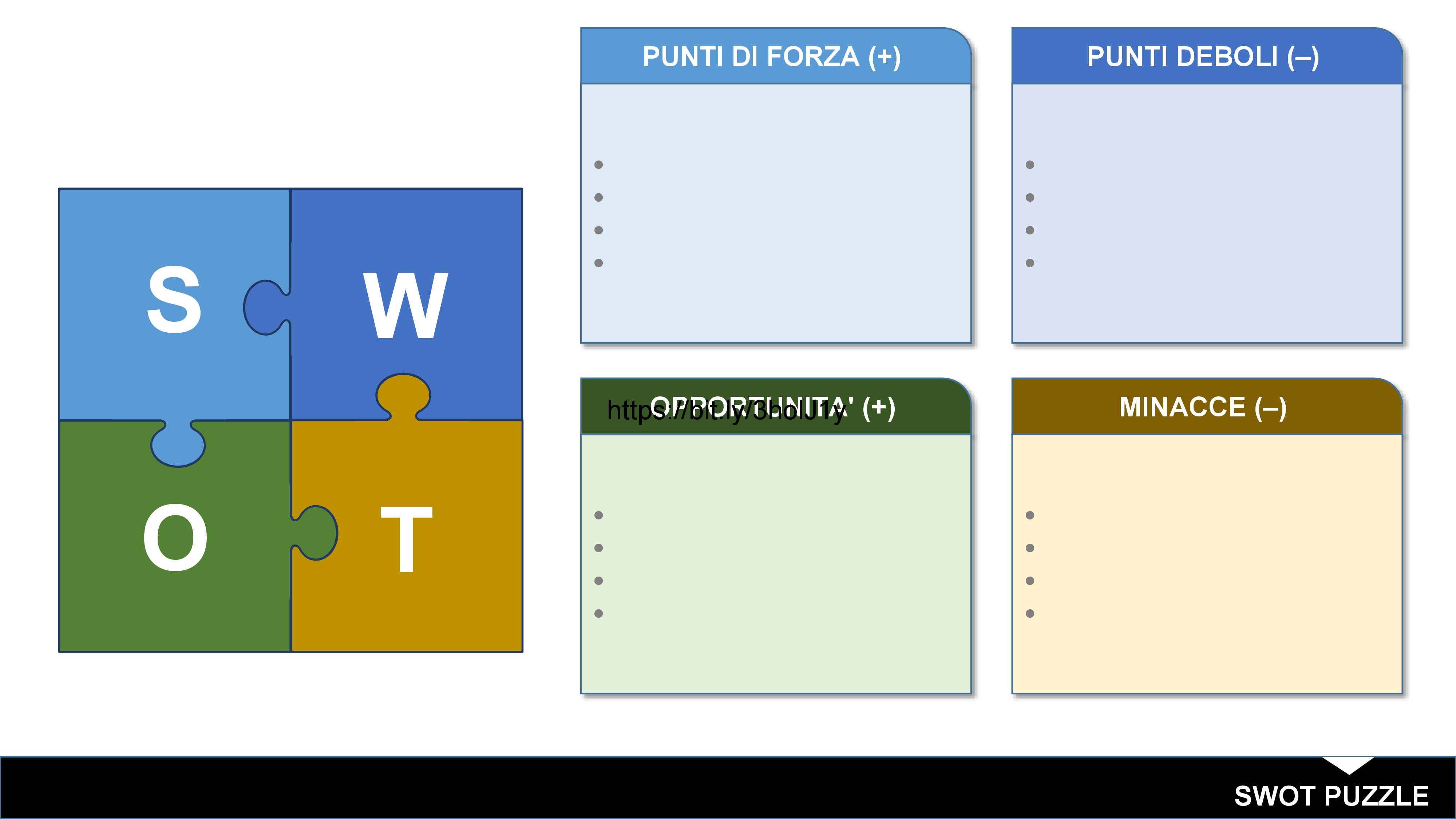 米odello di puzzle SWOT