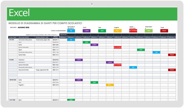 Modello di diagramma di Gantt per compiti scolastici