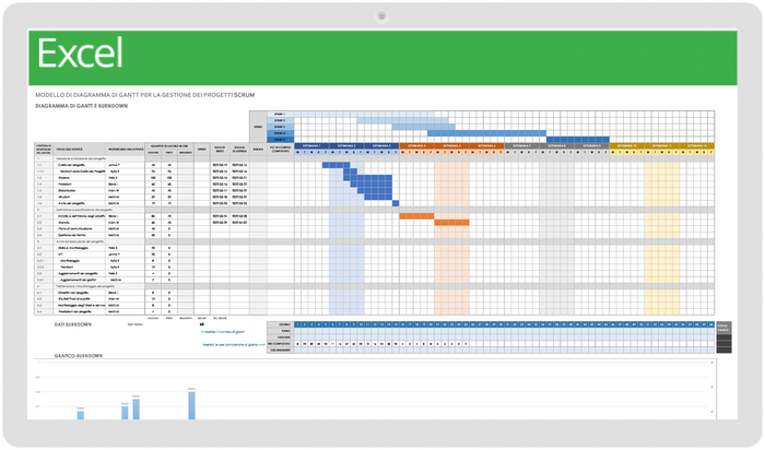 Modello di diagramma di Gantt per la gestione del progetto Scrum