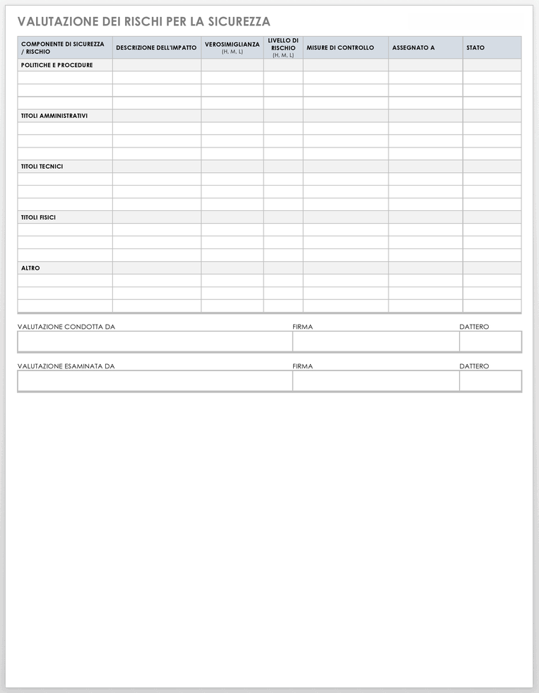 Modello di valutazione del rischio di sicurezza