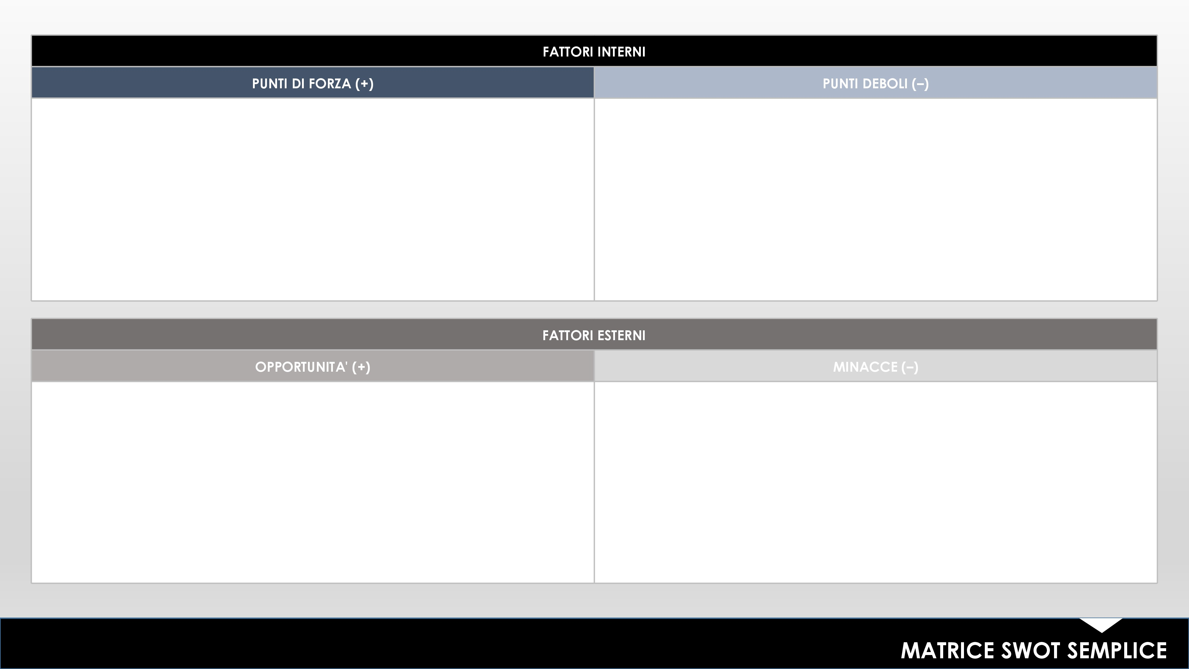 米odello a matrice SWOT semplice