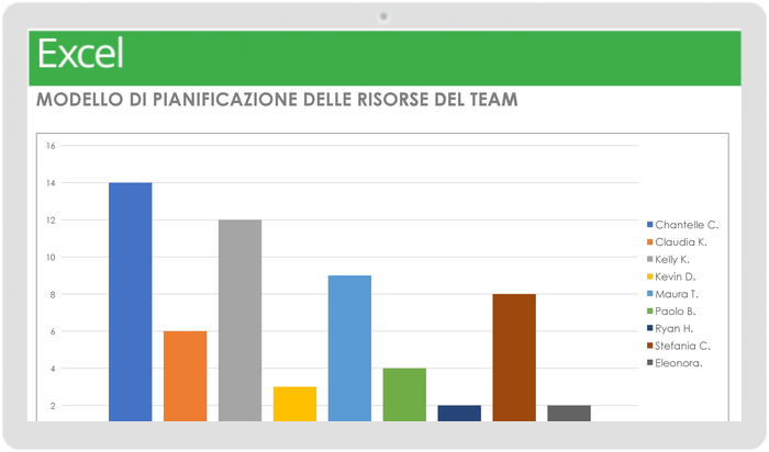 Pianificazione delle risorse del team