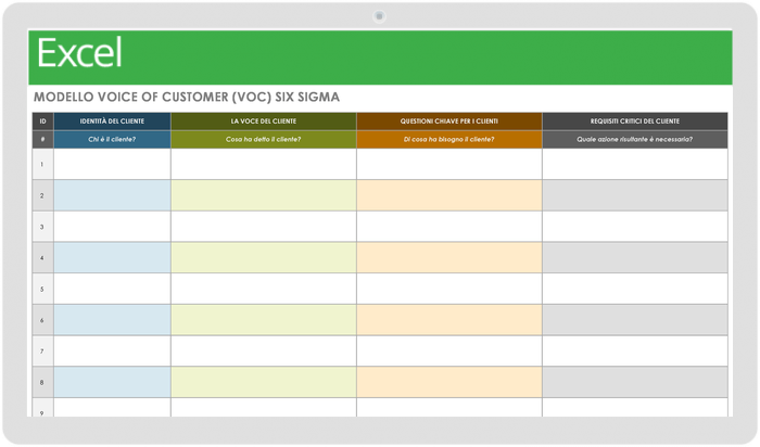 Voce del cliente VOC