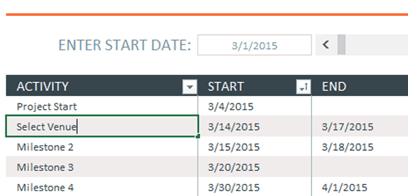 Milestone in Excel