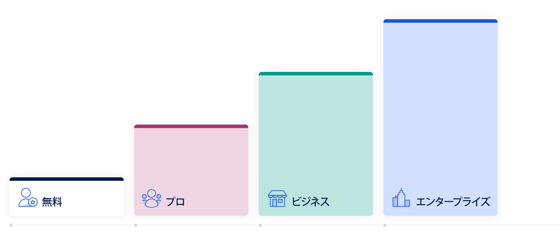 「プラットフォームのプランと価格のページ」