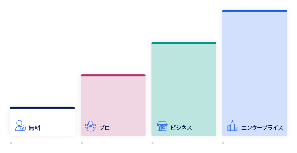 「プラットフォームのモバイル プランと価格のページ」