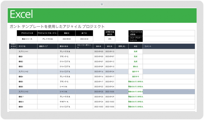 ガントテンプレートを使用したアジャイルプロジェクト