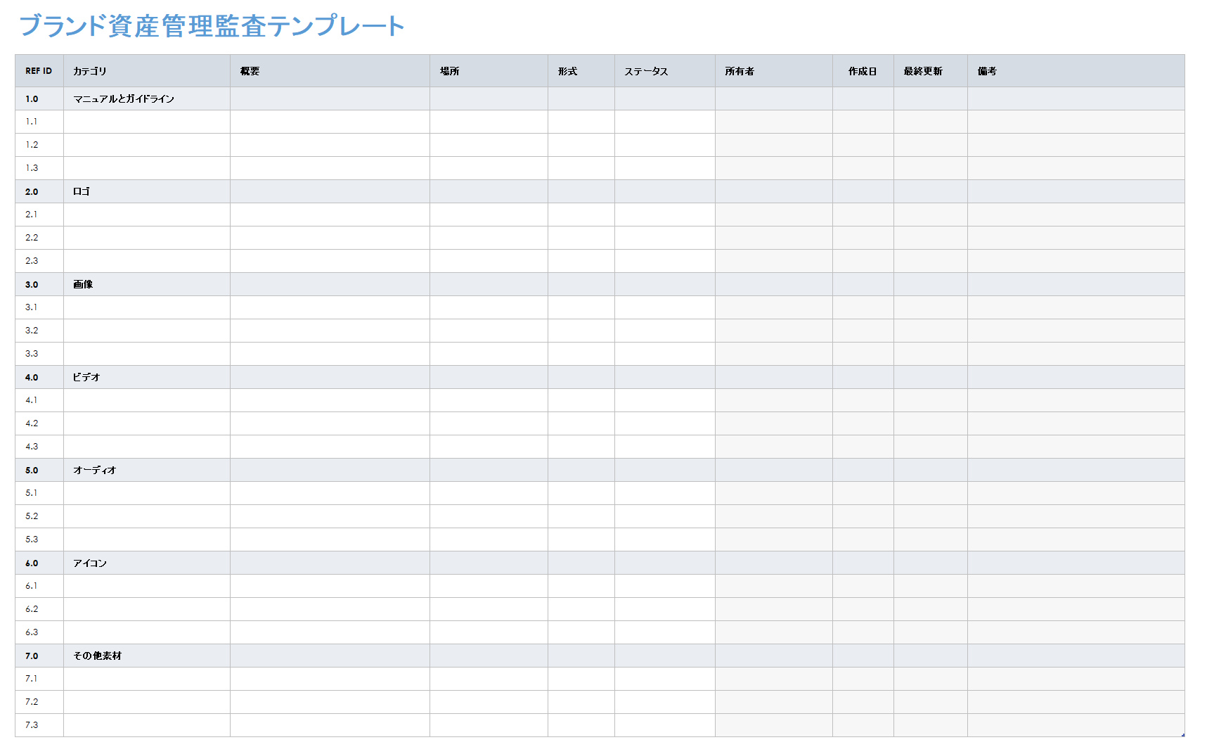 ブランド資産管理監査テンプレート