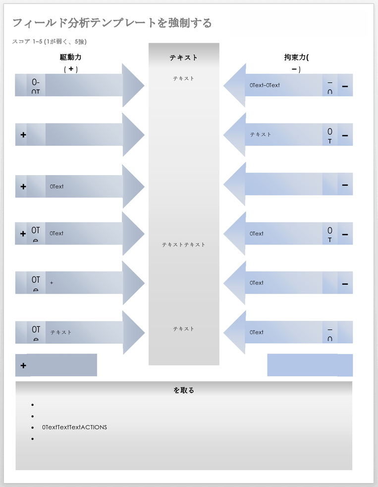 フォースフィールド分析テンプレート