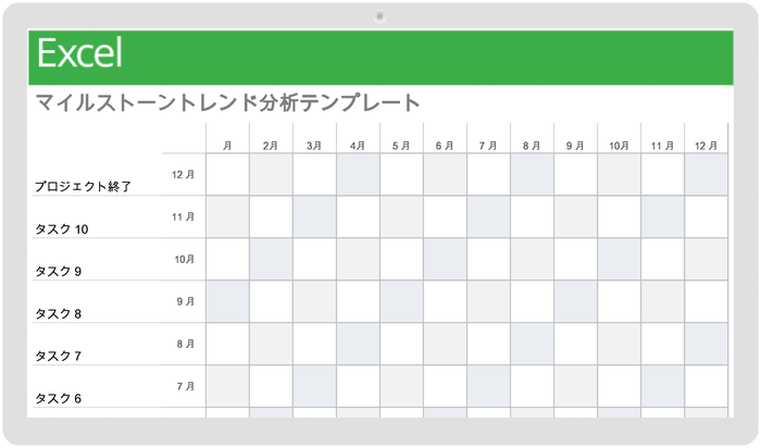 マイルストーン傾向分析テンプレート