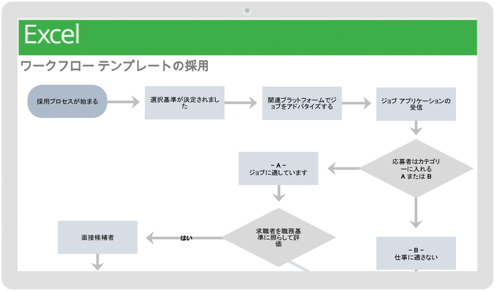 ワークフローテンプレートの募集