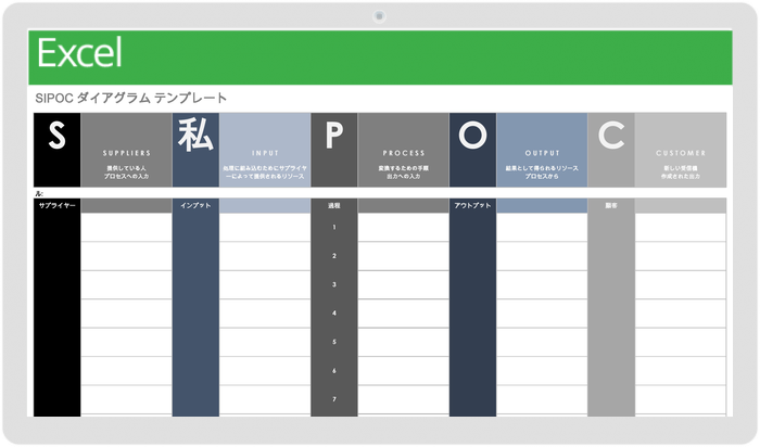 SIPOCダイアグラムテンプレート