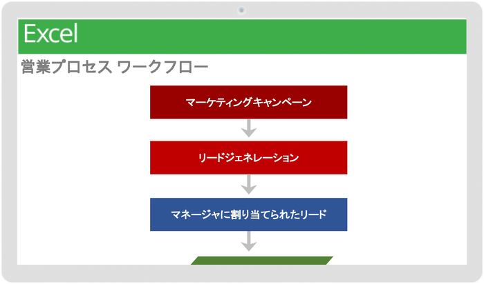 販売プロセスワークフローテンプレート