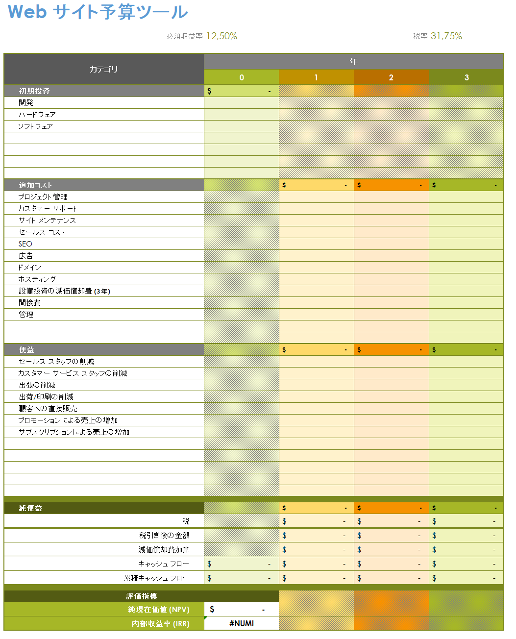 ウェブサイト予算ツールのテンプレート