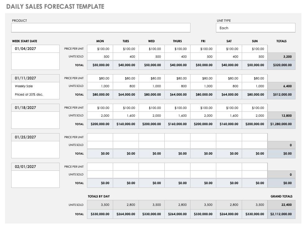 Daily Sales Forecast Template