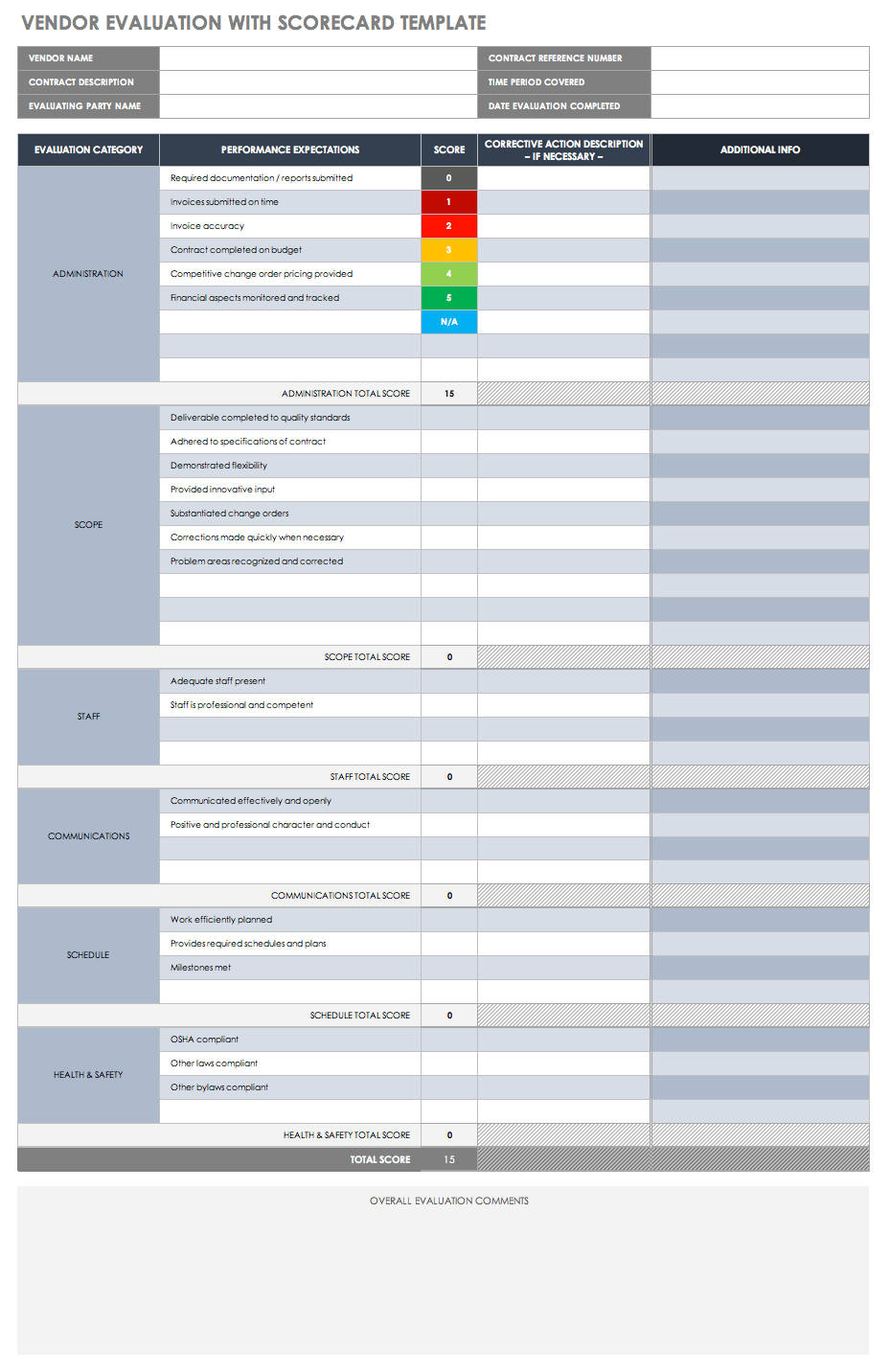 使用记分卡模板进行供应商评估