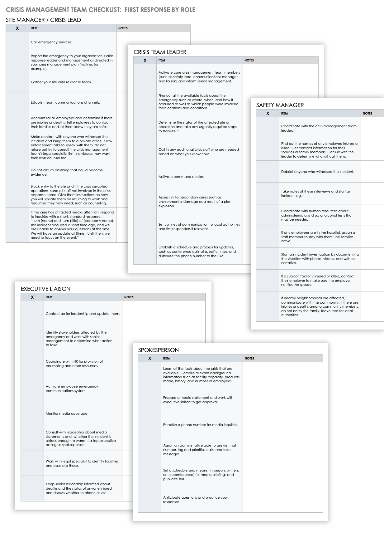 危机管理团队清单First Response by Role