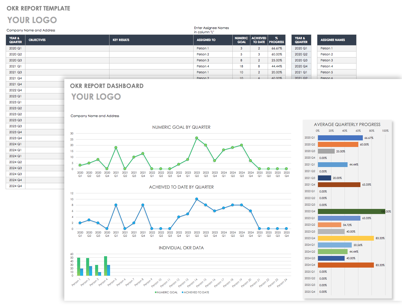 OKR Report Template