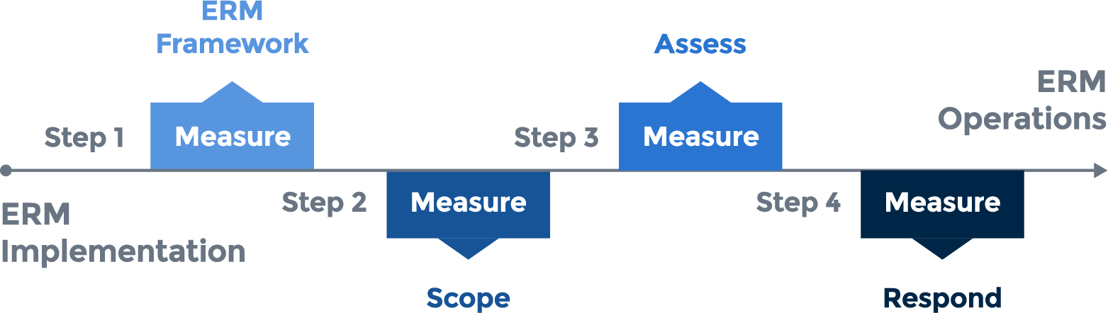 Mockup-ERM-Roadmap