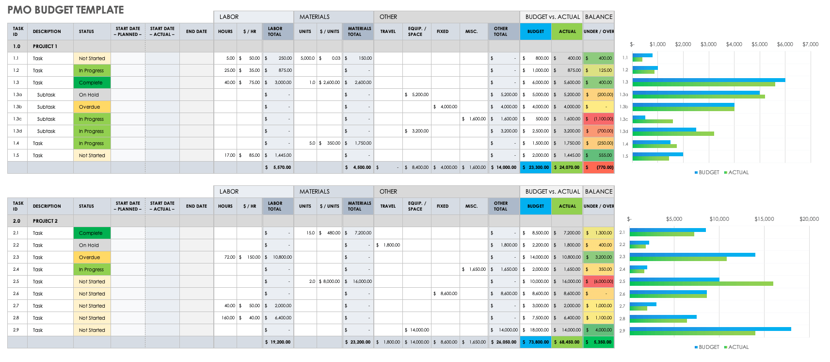 PMO Budget Template