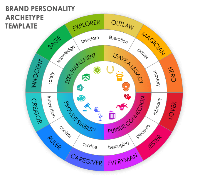 Brand Personality Archetype Template