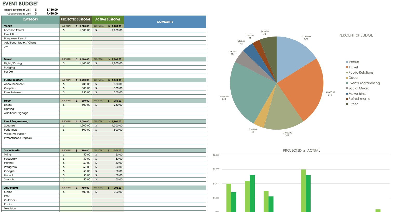 活动预算模板