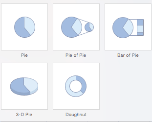 Excel pie charts