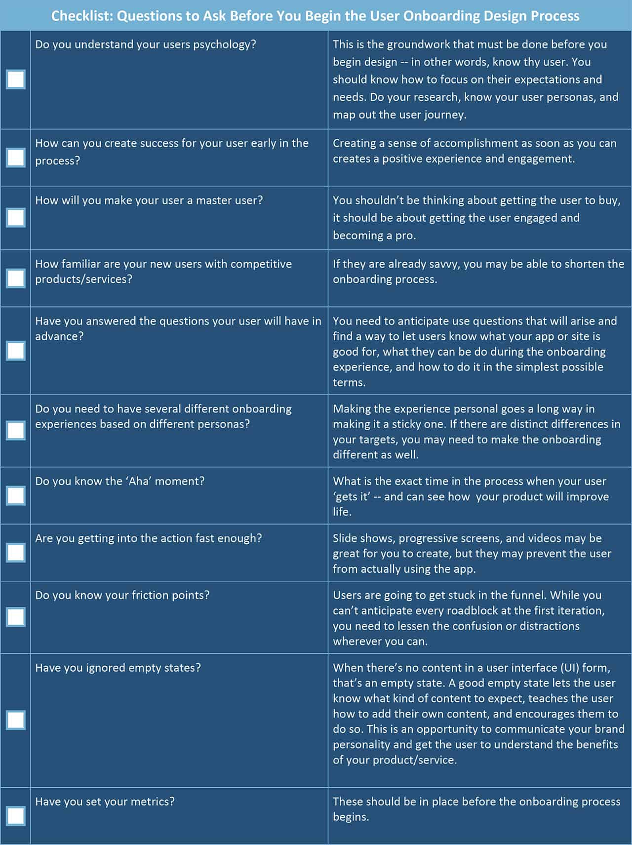 User Onboarding Design Process