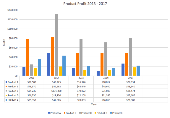 Excel chart with legend key