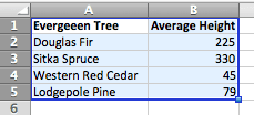 How to create bar chart in Excel for Mac