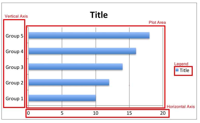 关键元素bar chart in Excel