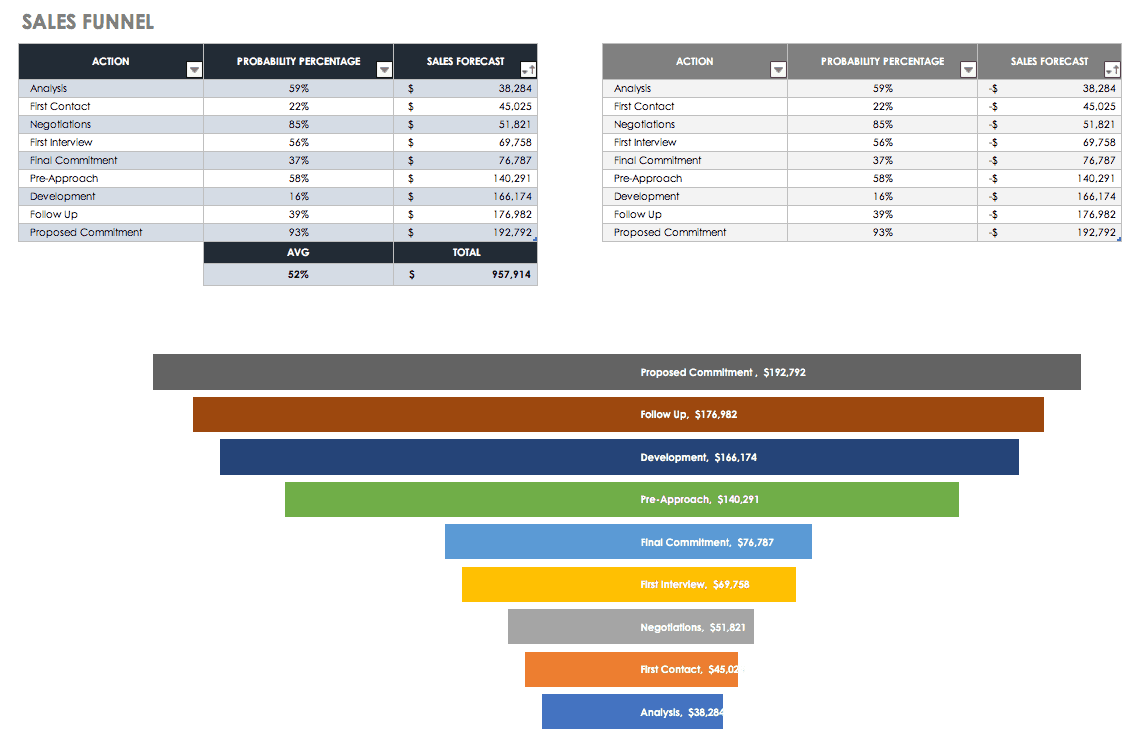 How To Build A Winning Sales Process Smartsheet 欧宝体育spp 6386