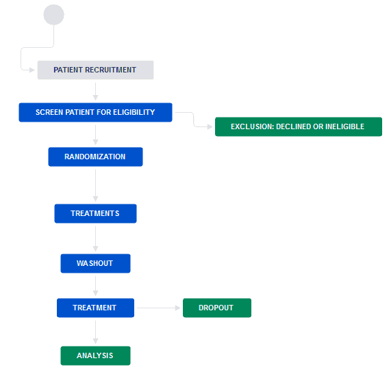 Jira Workflow Best Practices: Expert Tips And Tricks | Smartsheet - 欧宝体育spp